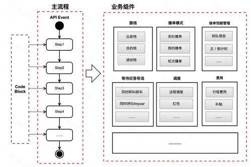 滴滴跨端渲染平台的建设方案及落地