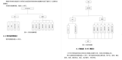 基于php mysql二手书交易系统的开发与设计