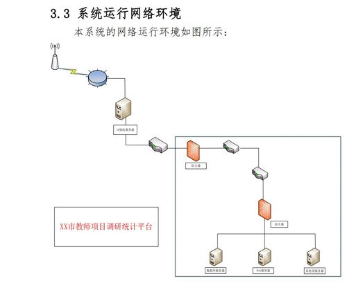 软件工程系统调研报告 CSDN