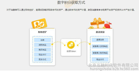 【互融云】数字货币积分商城系统 数字货币购物电商系统 数字货币商城系统 购物即挖矿系统 区块链商城系统开发 控制系统图片_高清图_细节图