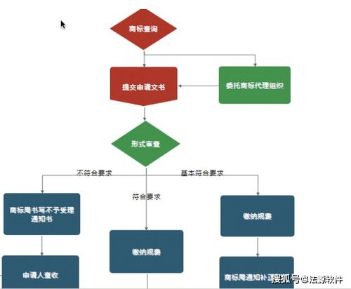 企业法律实务教学软件 法源软件 企业法务教学系统 企业法务实训软件