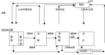 北京站 6月15 16日 第7期采购管控体系与验收管理