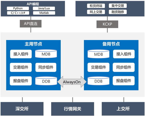 有了这款交易神器,你还在等什么