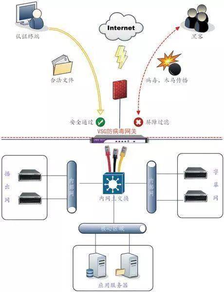 防病毒网关 市委网信办网络安全防护设备宣传科普第13期来啦