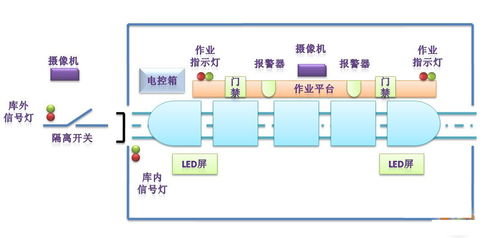 组态软件,什么是组态软件 组态软件的最新报道