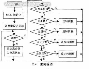 智慧工厂转型之路 纺织机行业的转型