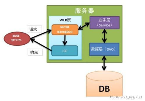 ssm网上考试系统 计算机毕设定制 附项目源码 可白嫖 12795