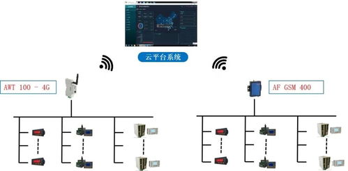 安科瑞工业用测控类保护产品及系统解决方案 ard3m能电动机保护器