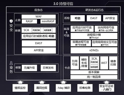 信息安全 应用安全 蚂蚁集团软件供应链安全实践