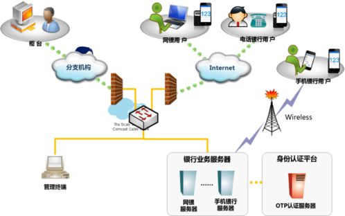 安全加持,飞天诚信为工银亚洲资金交易强力护航