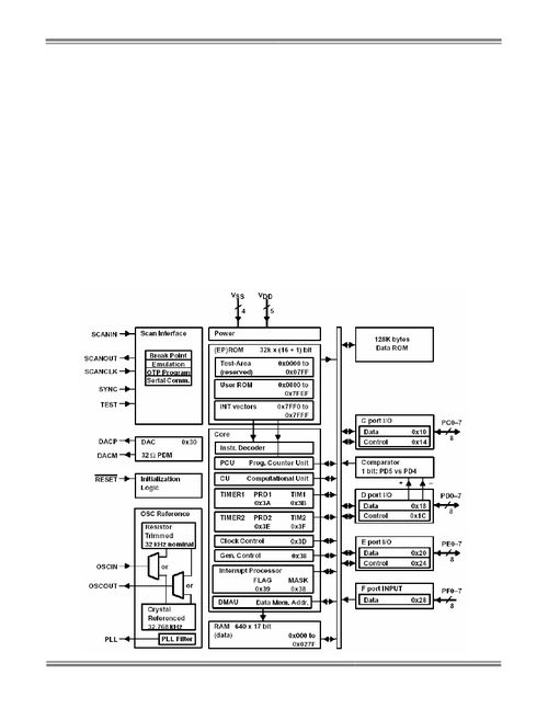 ,ic型号sc 601lqfp,sc 601lqfp pdf资料,sc 601lqfp经销商,ic