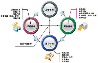 进销存软件 销售管理软件 支持二次开发和定制开发