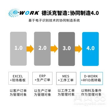 【嘉兴mes软件,工厂管理系统,嘉兴mes行业软件】-