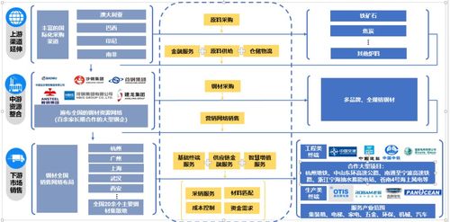 年营收2.3万亿,大宗供应链四巨头业绩出炉