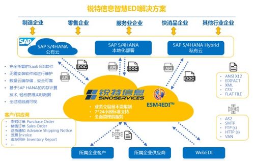 全球首发 锐特信息智慧edi解决方案 赋能供应链一体化协同