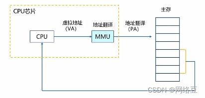 云计算 内存虚拟化与i o虚拟化